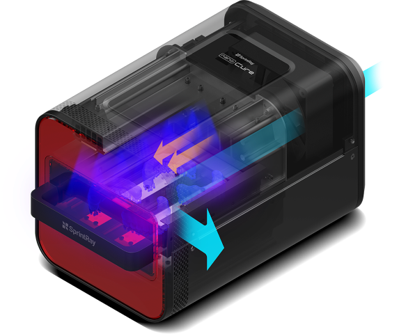 Schéma du flux de refroidissement de Sprintray NanoCure