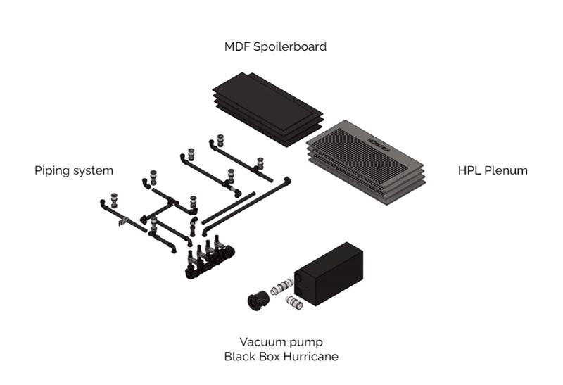 Exemples de matériaux compatibles