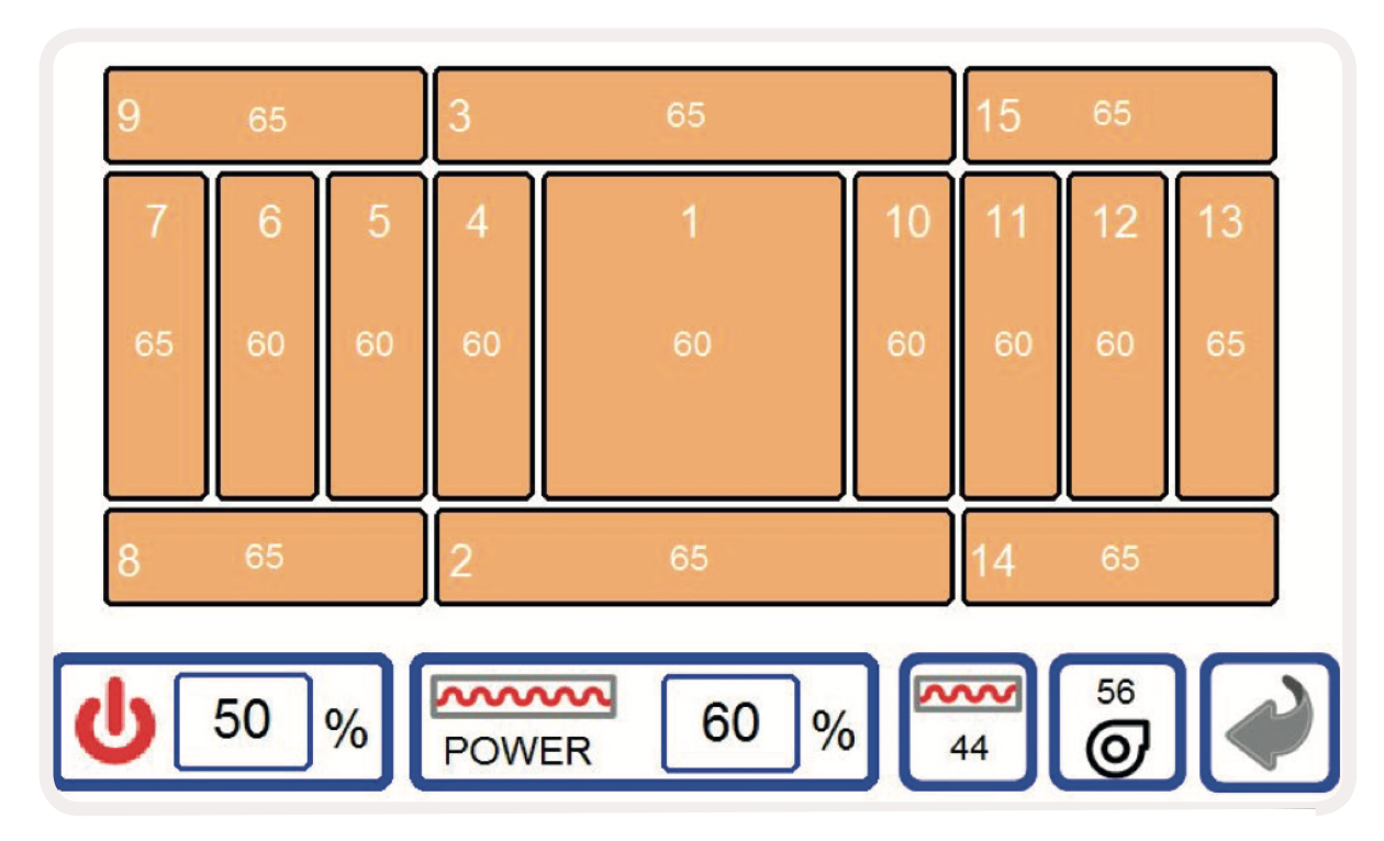 Vue du contrôle des zones de chauffes sur l'écran tactile Formech