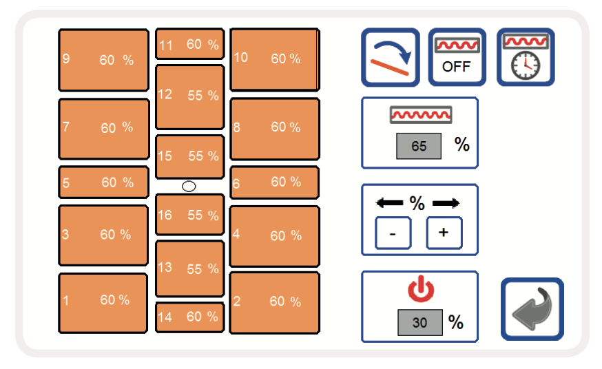 Vue du contrôle des zones de chauffes sur l'écran tactile Formech